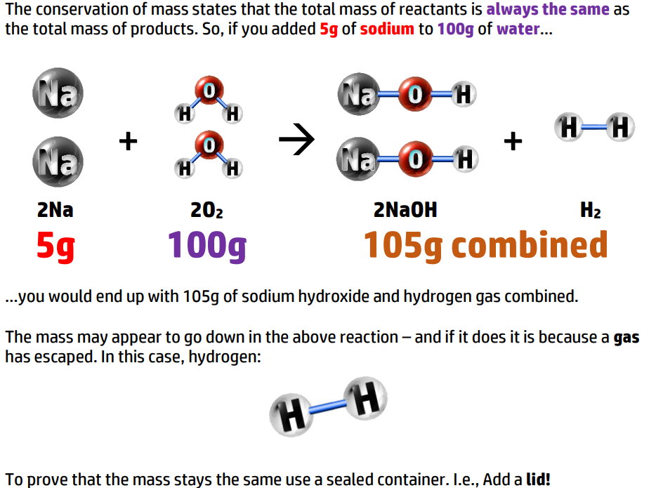 spice-of-lyfe-chemical-equation-law-of-conservation-of-mass